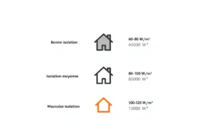 Coefficients d'isolation par surface
