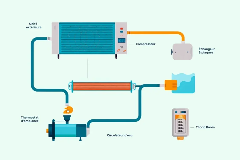Schéma des composants d'une PAC air-eau